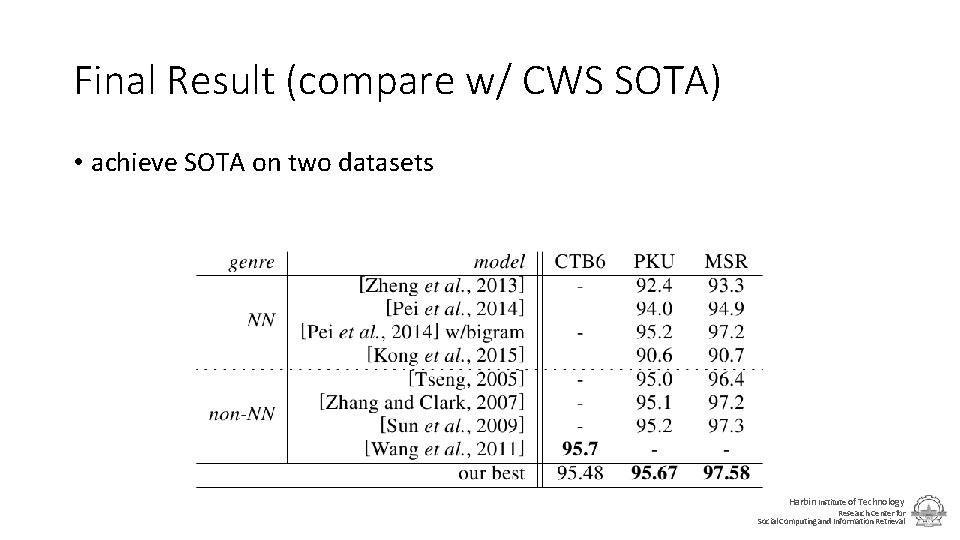 Final Result (compare w/ CWS SOTA) • achieve SOTA on two datasets Harbin Institute