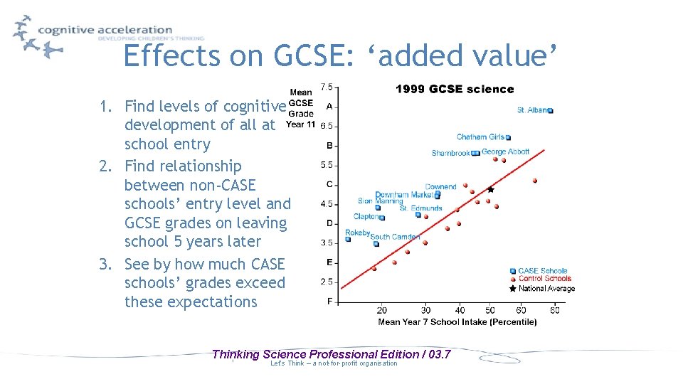 Effects on GCSE: ‘added value’ 1. Find levels of cognitive development of all at