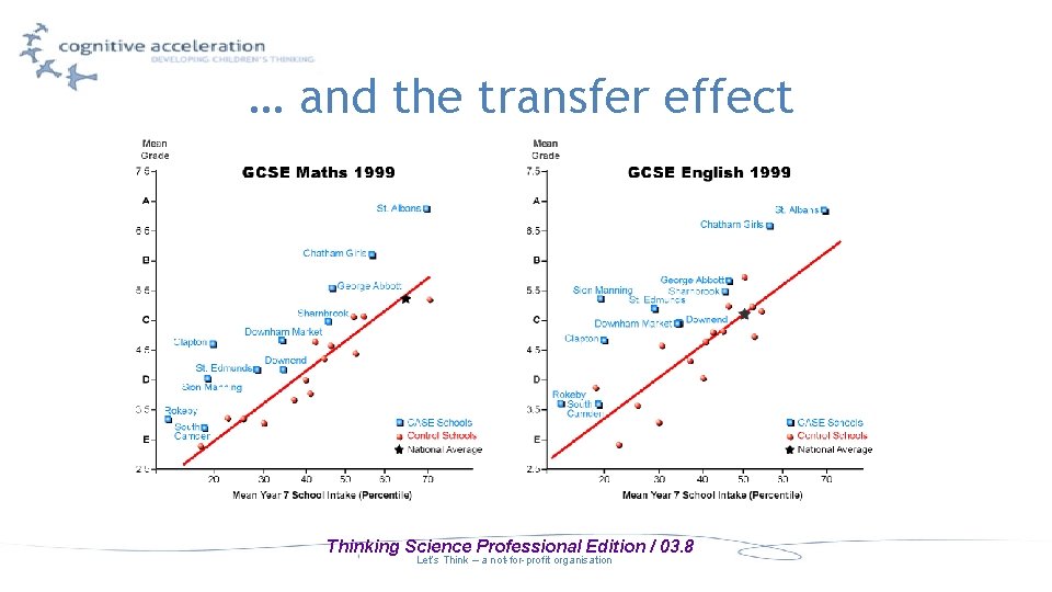 … and the transfer effect Thinking Science Professional Edition / 03. 8 Let’s Think