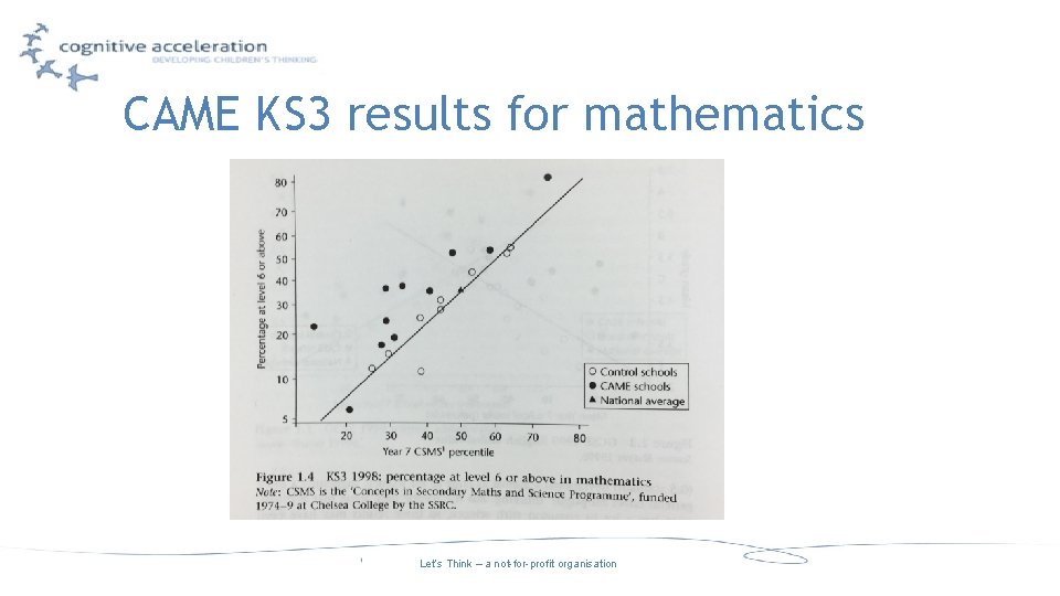 CAME KS 3 results for mathematics Let’s Think – a not-for-profit organisation 