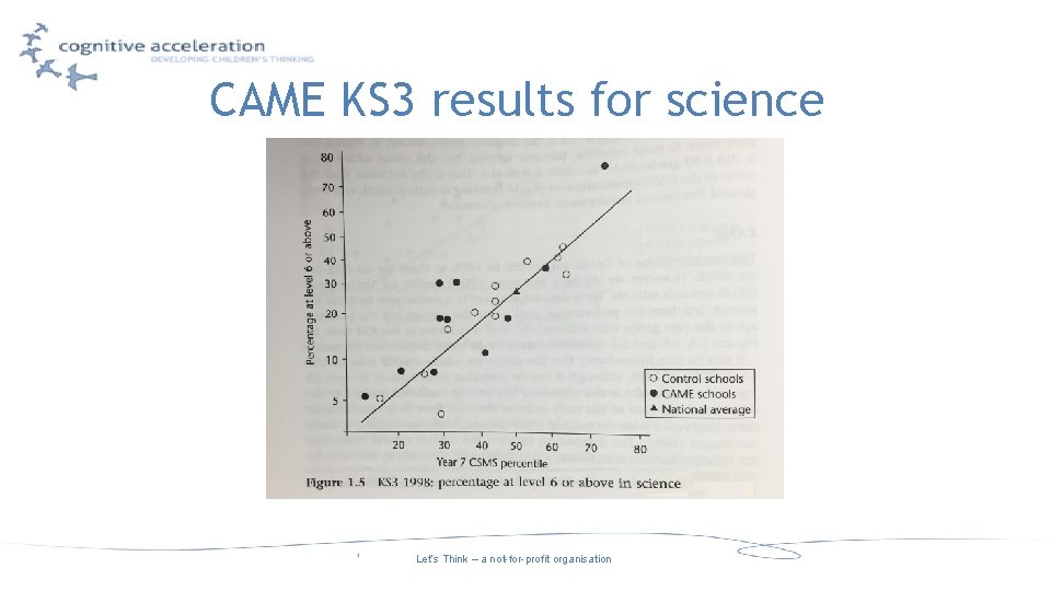 CAME KS 3 results for science Let’s Think – a not-for-profit organisation 