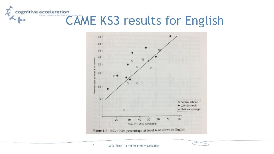 CAME KS 3 results for English Let’s Think – a not-for-profit organisation 