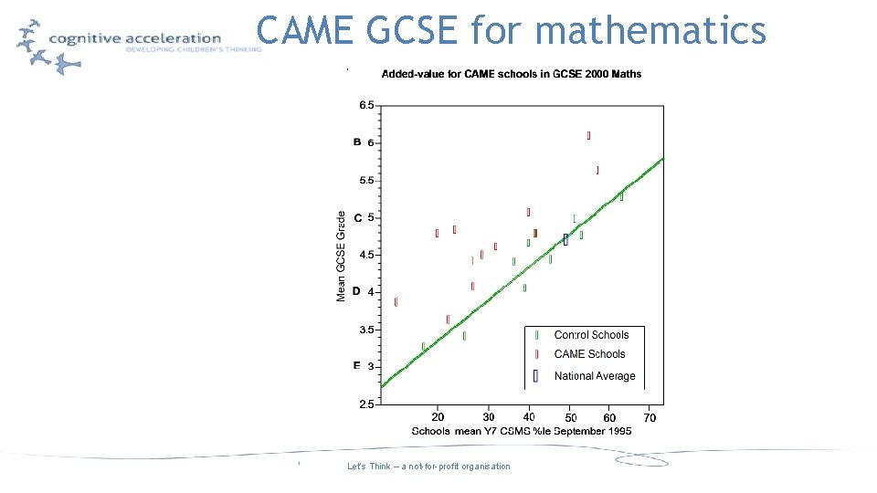 CAME GCSE for mathematics Let’s Think – a not-for-profit organisation 