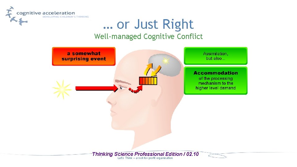 … or Just Right Well-managed Cognitive Conflict Thinking Science Professional Edition / 02. 10