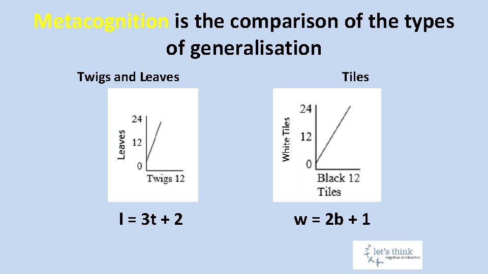 Metacognition is the comparison of the types of generalisation Twigs and Leaves l =