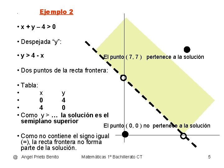 • Ejemplo 2 • x+y– 4>0 • Despejada “y”: • y>4 -x El • Ejemplo 2 • x+y– 4>0 • Despejada “y”: • y>4 -x El