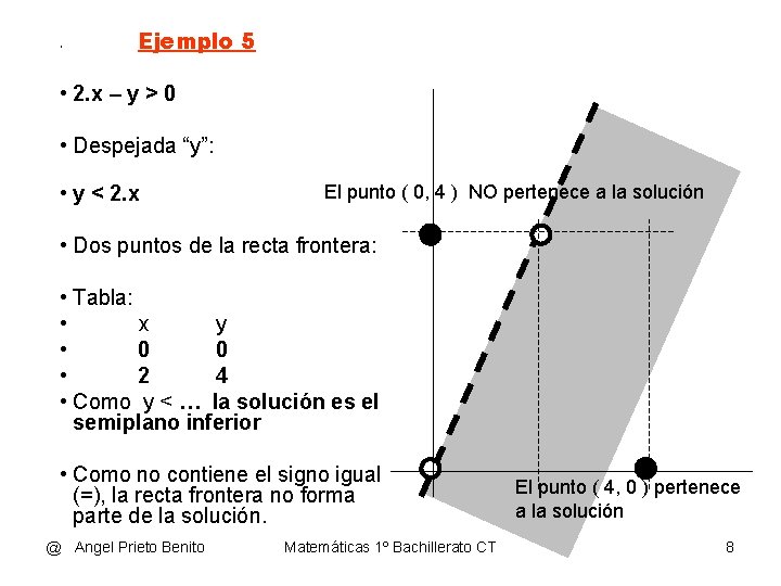 • Ejemplo 5 • 2. x – y > 0 • Despejada “y”: • Ejemplo 5 • 2. x – y > 0 • Despejada “y”: