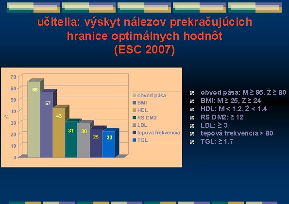 učitelia: výskyt nálezov prekračujúcich hranice optimálnych hodnôt (ESC 2007) obvod pása: M ≥ 95,