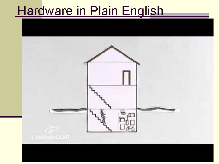 Hardware in Plain English 