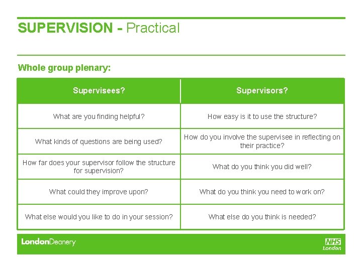 SUPERVISION - Practical Whole group plenary: Supervisees? Supervisors? What are you finding helpful? How SUPERVISION - Practical Whole group plenary: Supervisees? Supervisors? What are you finding helpful? How