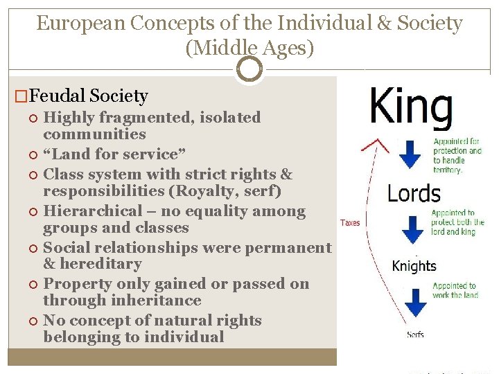 European Concepts of the Individual & Society (Middle Ages) �Feudal Society Highly fragmented, isolated