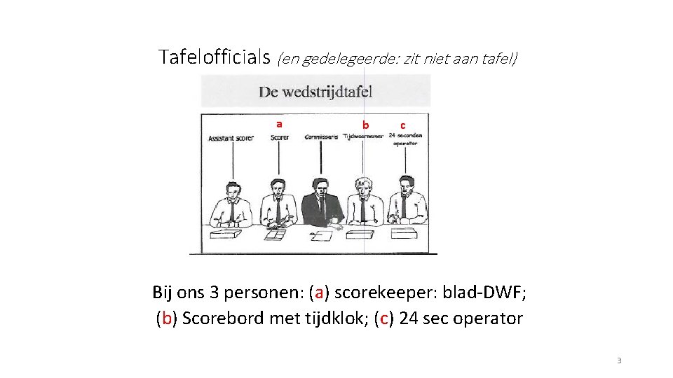 Tafelofficials (en gedelegeerde: zit niet aan tafel) a b c Bij ons 3 personen: