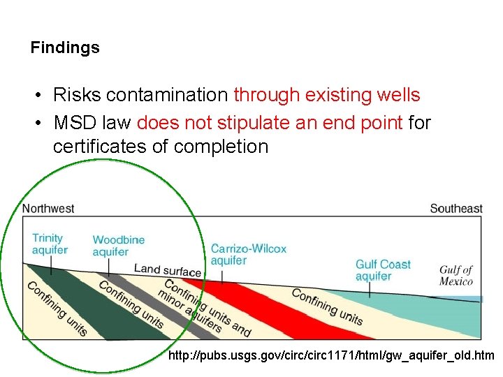 Findings • Risks contamination through existing wells • MSD law does not stipulate an