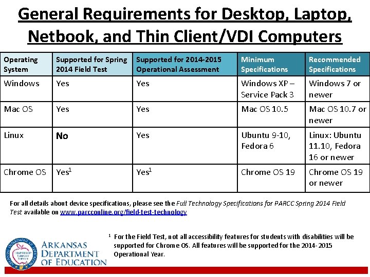 General Requirements for Desktop, Laptop, Netbook, and Thin Client/VDI Computers Operating System Supported for