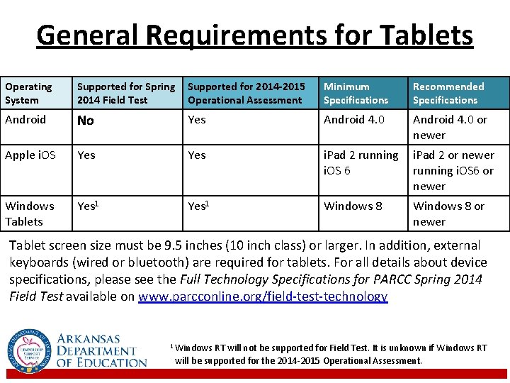 General Requirements for Tablets Operating System Supported for Spring Supported for 2014 -2015 2014