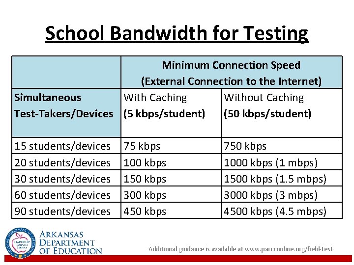 School Bandwidth for Testing Minimum Connection Speed (External Connection to the Internet) Simultaneous With