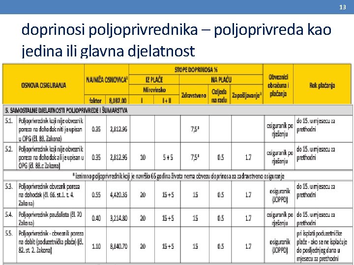 13 doprinosi poljoprivrednika – poljoprivreda kao jedina ili glavna djelatnost 