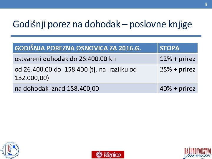 8 Godišnji porez na dohodak – poslovne knjige GODIŠNJA POREZNA OSNOVICA ZA 2016. G.