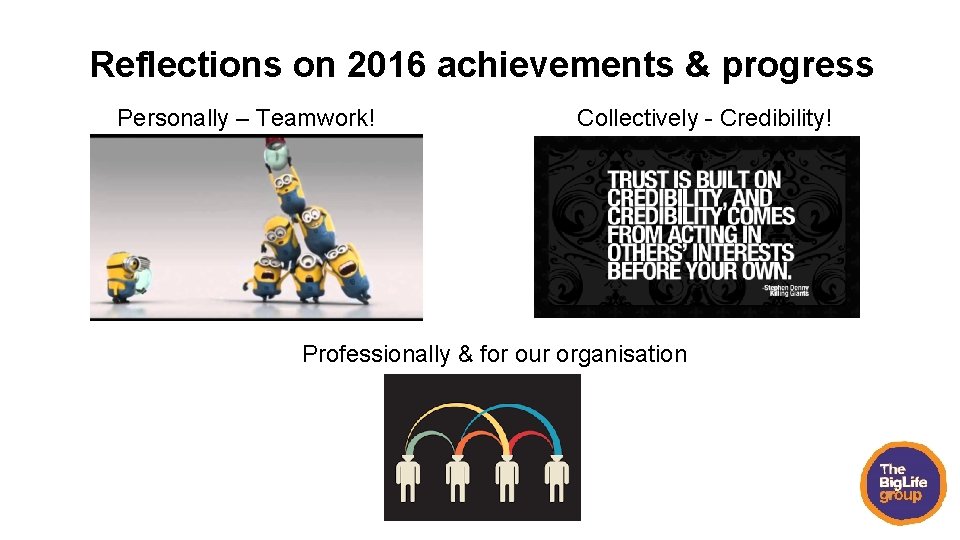 Reflections on 2016 achievements & progress Personally – Teamwork! Collectively - Credibility! Professionally &