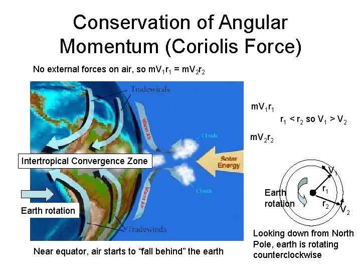 Conservation of Angular Momentum (Coriolis Force) No external forces on air, so m. V