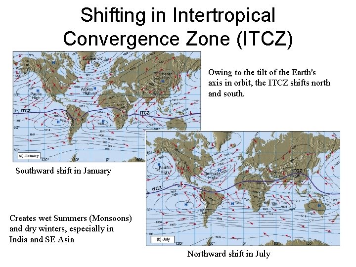 Shifting in Intertropical Convergence Zone (ITCZ) Owing to the tilt of the Earth's axis