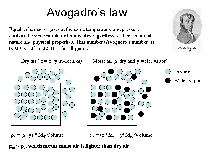 Avogadro’s law Equal volumes of gases at the same temperature and pressure contain the