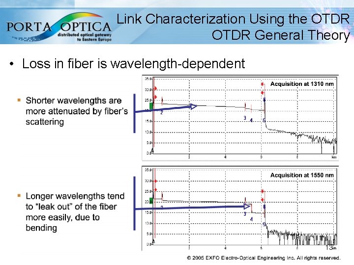 Link Characterization Using the OTDR General Theory • Loss in fiber is wavelength-dependent http: