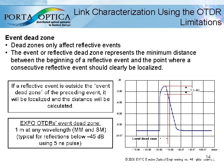 Link Characterization Using the OTDR Limitations Event dead zone • Dead zones only affect