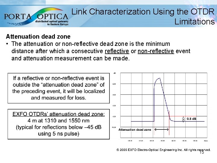 Link Characterization Using the OTDR Limitations Attenuation dead zone • The attenuation or non-reflective