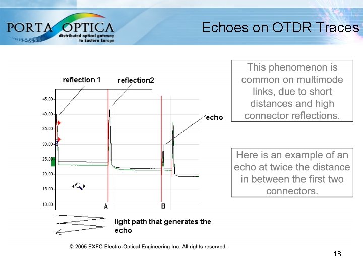 Echoes on OTDR Traces http: //www. porta-optica. org 18 