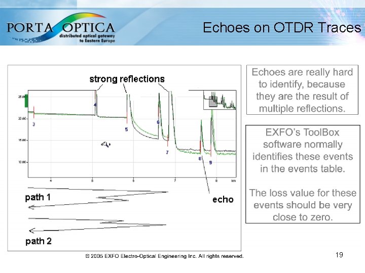 Echoes on OTDR Traces http: //www. porta-optica. org 19 