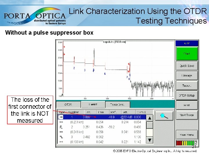 Link Characterization Using the OTDR Testing Techniques Without a pulse suppressor box http: //www.
