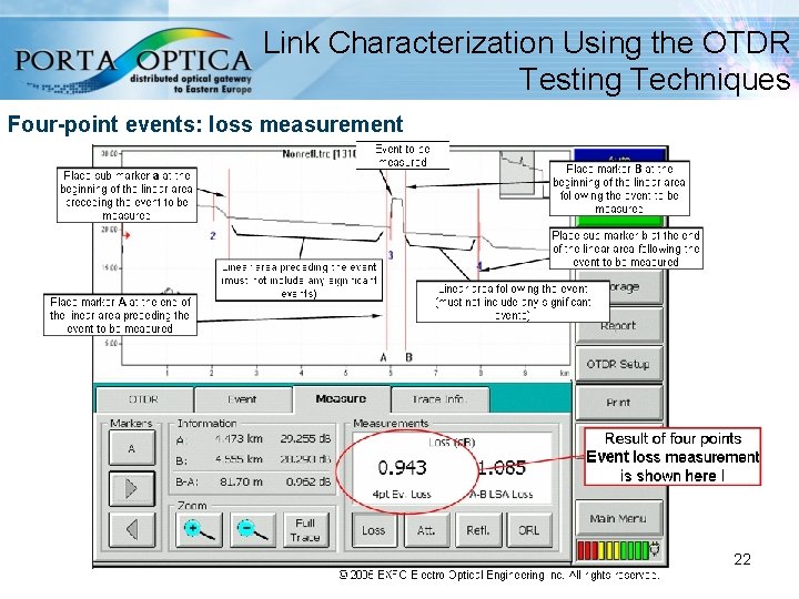 Link Characterization Using the OTDR Testing Techniques Four-point events: loss measurement http: //www. porta-optica.