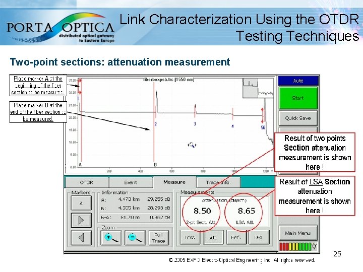 Link Characterization Using the OTDR Testing Techniques Two-point sections: attenuation measurement http: //www. porta-optica.