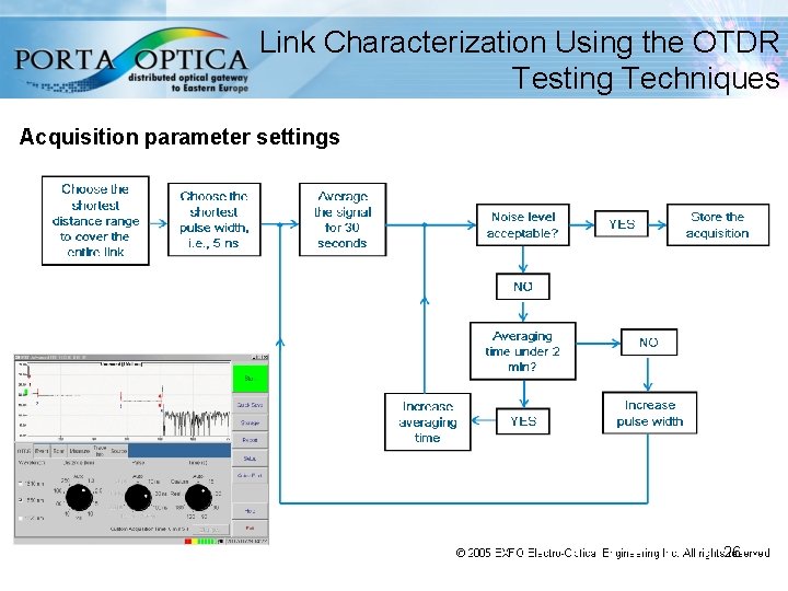 Link Characterization Using the OTDR Testing Techniques Acquisition parameter settings http: //www. porta-optica. org