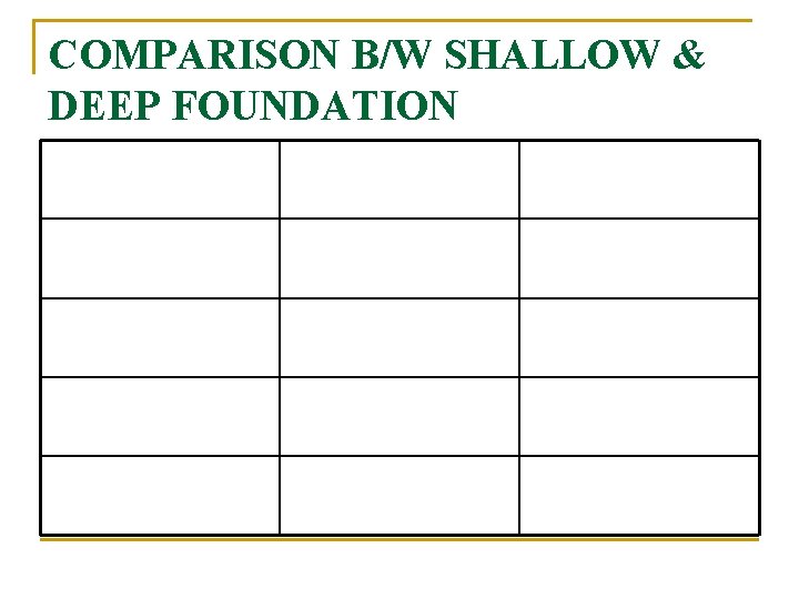 COMPARISON B/W SHALLOW & DEEP FOUNDATION 