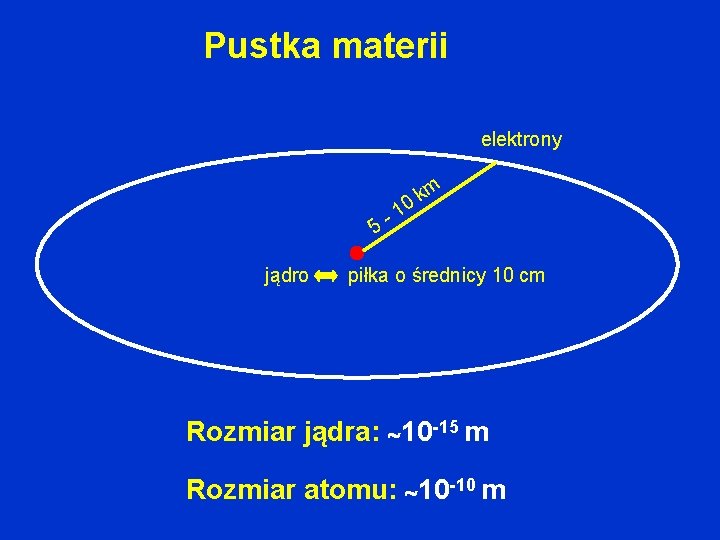 Pustka materii elektrony m k 0 1 5 jądro piłka o średnicy 10 cm