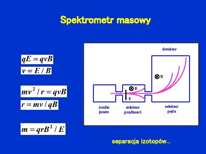 Spektrometr masowy detektor B B E źródło jonów selektor prędkości selektor pędu separacja izotopów.