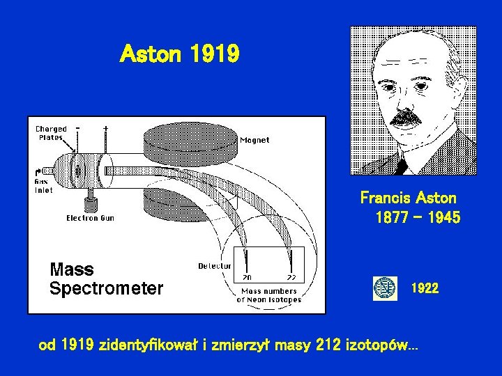 Aston 1919 Francis Aston 1877 - 1945 1922 od 1919 zidentyfikował i zmierzył masy