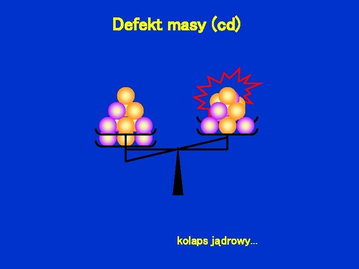 Defekt masy (cd) kolaps jądrowy. . . 