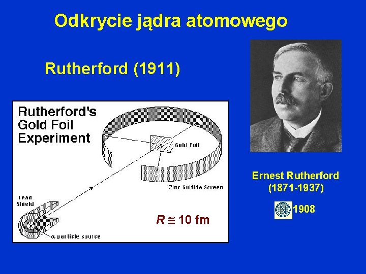 Odkrycie jądra atomowego Rutherford (1911) Ernest Rutherford (1871 -1937) R 10 fm 1908 