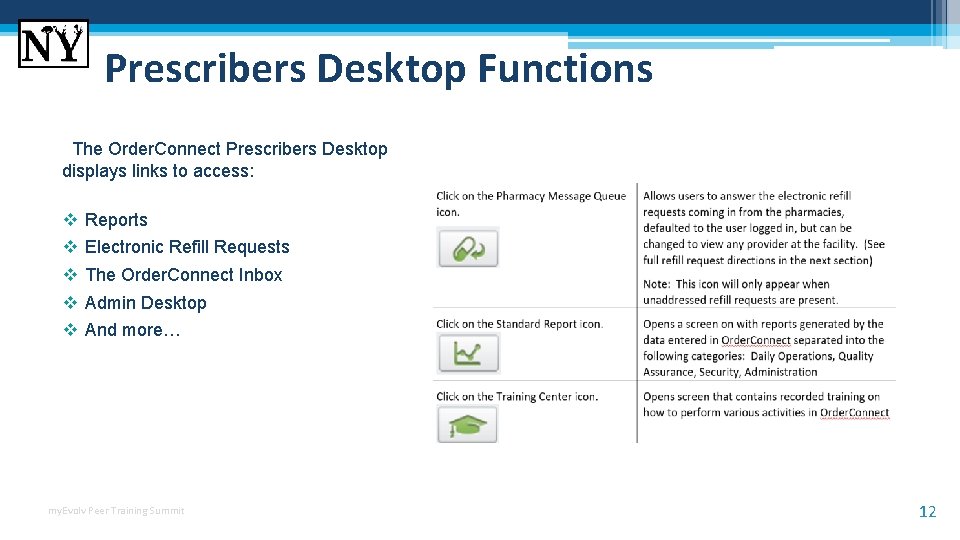 Prescribers Desktop Functions The Order. Connect Prescribers Desktop displays links to access: v v Prescribers Desktop Functions The Order. Connect Prescribers Desktop displays links to access: v v