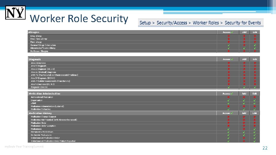 Worker Role Security my. Evolv Peer Training Summit 22 Worker Role Security my. Evolv Peer Training Summit 22
