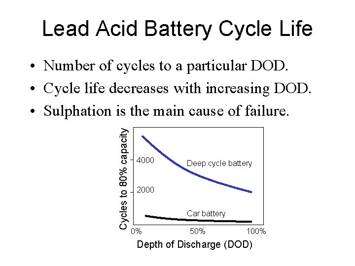 Lead Acid Battery Cycle Life Cycles to 80% capacity • Number of cycles to