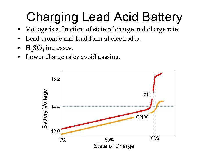 Charging Lead Acid Battery Voltage is a function of state of charge and charge