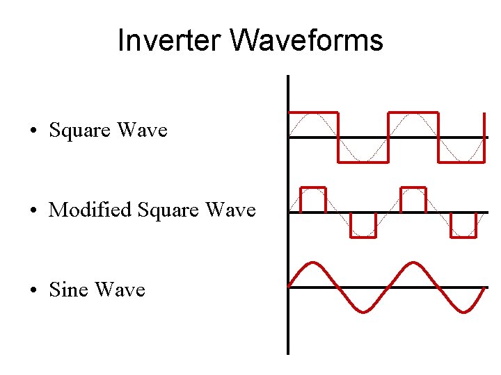 Inverter Waveforms • Square Wave • Modified Square Wave • Sine Wave 