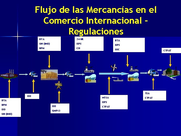 Flujo de las Mercancías en el Comercio Internacional – Regulaciones BTA 24 HR UN