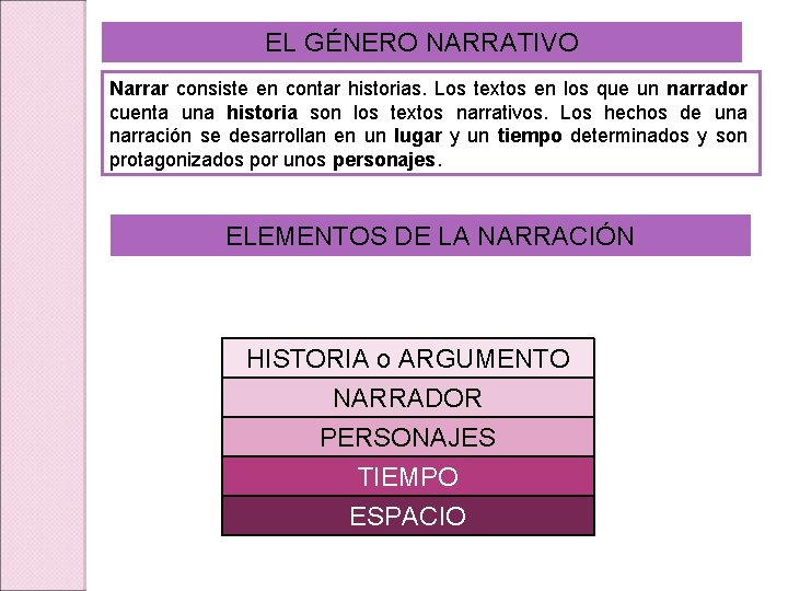 EL GÉNERO NARRATIVO Narrar consiste en contar historias. Los textos en los que un