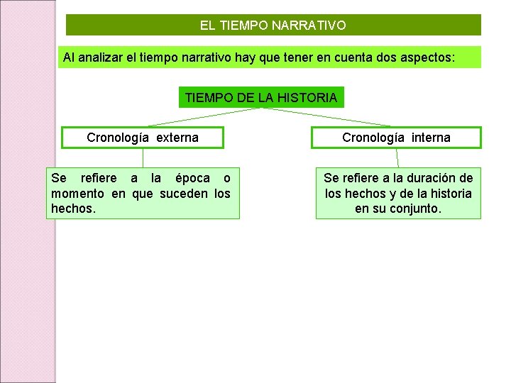 EL TIEMPO NARRATIVO Al analizar el tiempo narrativo hay que tener en cuenta dos