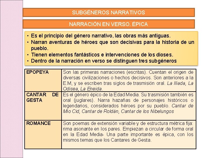 SUBGÉNEROS NARRATIVOS NARRACIÓN EN VERSO. ÉPICA • Es el principio del género narrativo, las